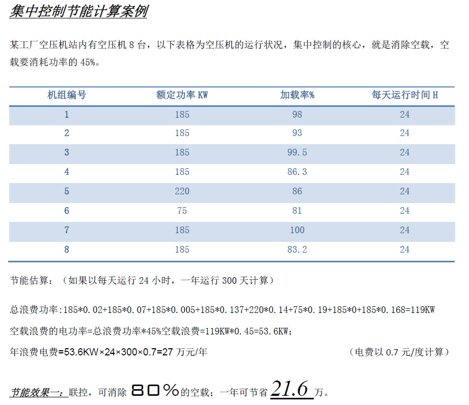 空压机联动控制费用计算表