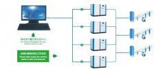 空压机远程控制