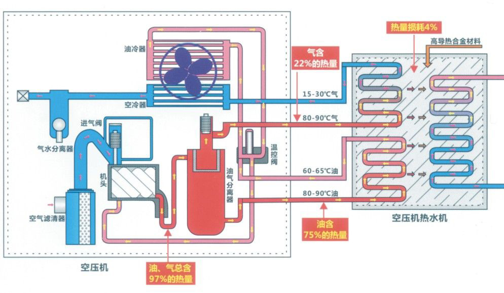 空压机余热回收原理图